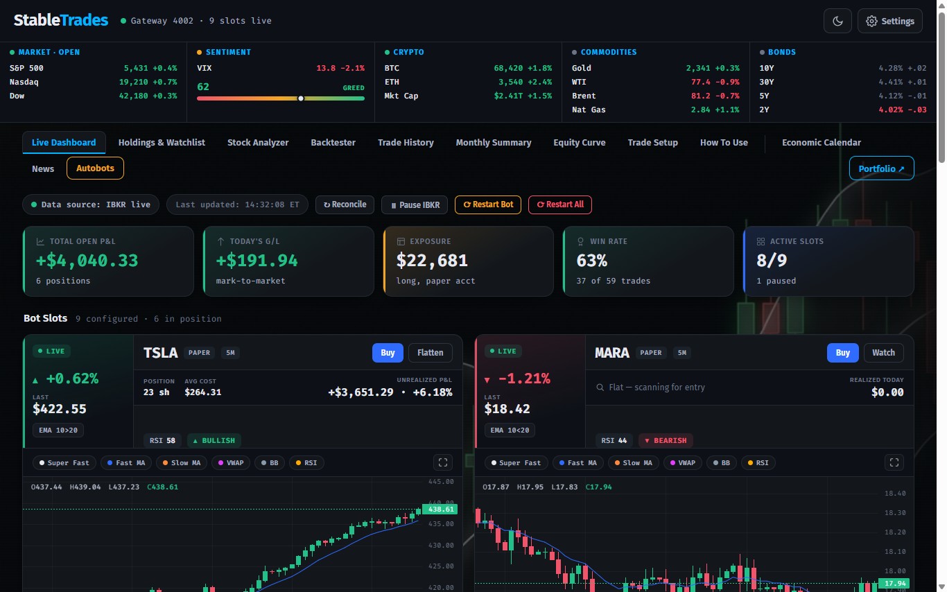StableTrades live analytics view