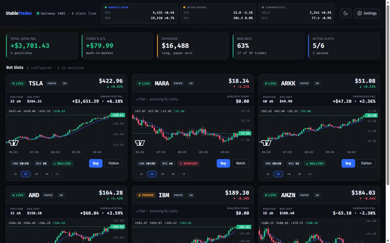 StableTrades automated trading dashboard